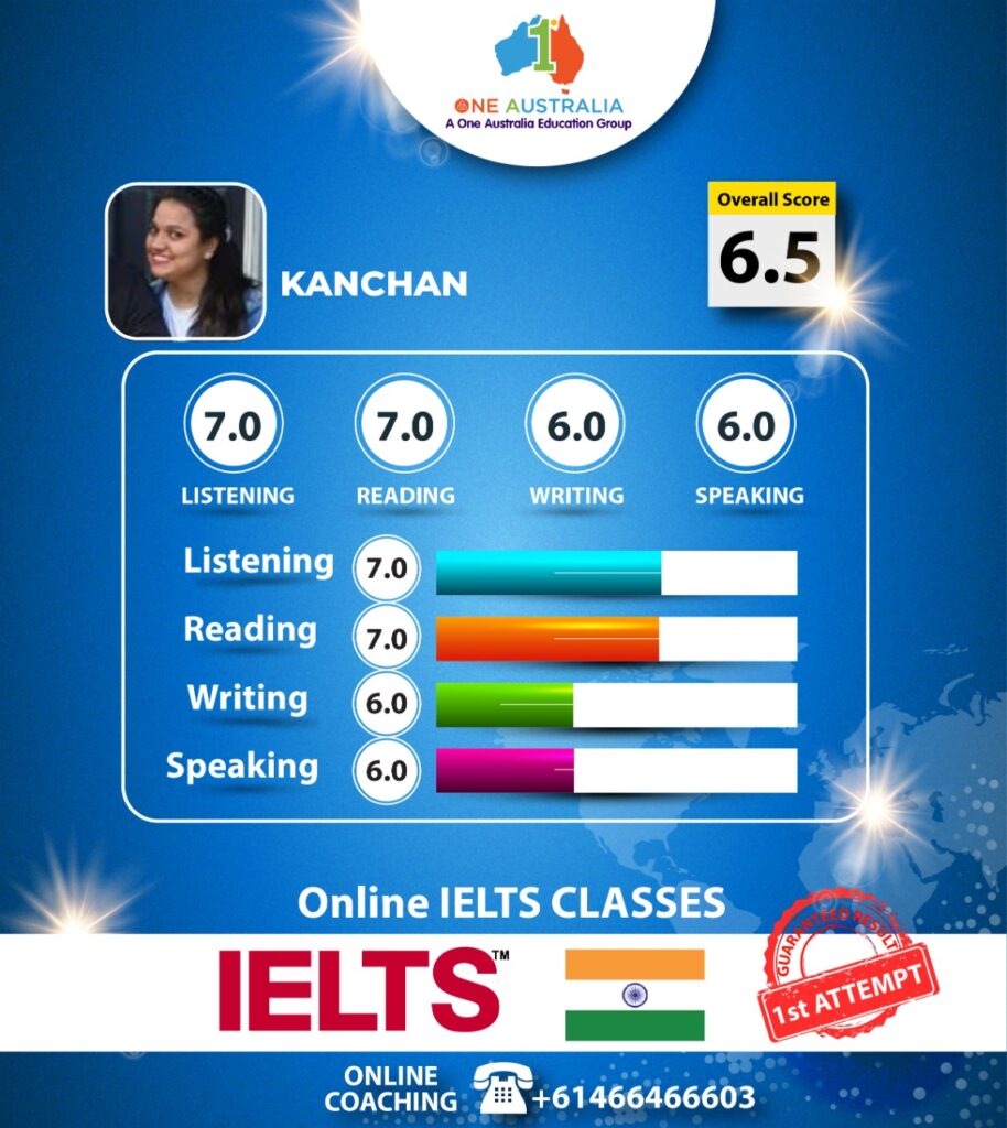 IELTS scorecard: Kanchan achieves overall band score 6.5.