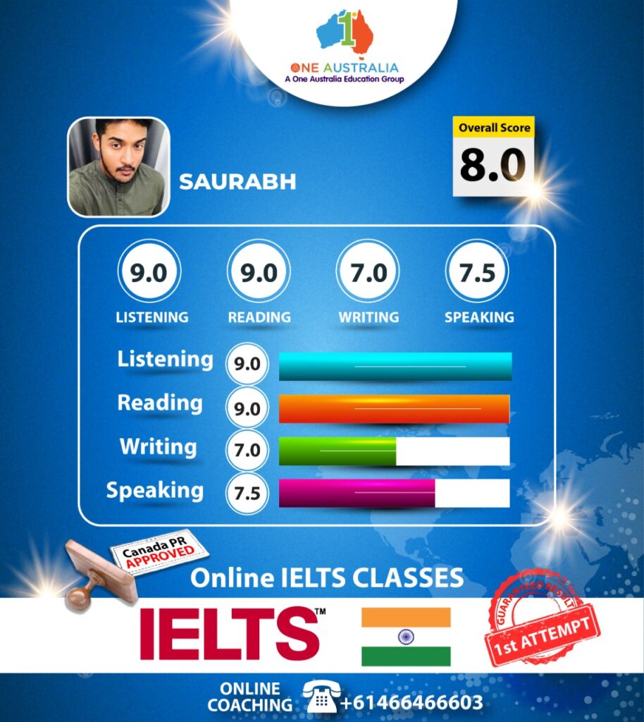 IELTS coaching graphic with India flag and score details.